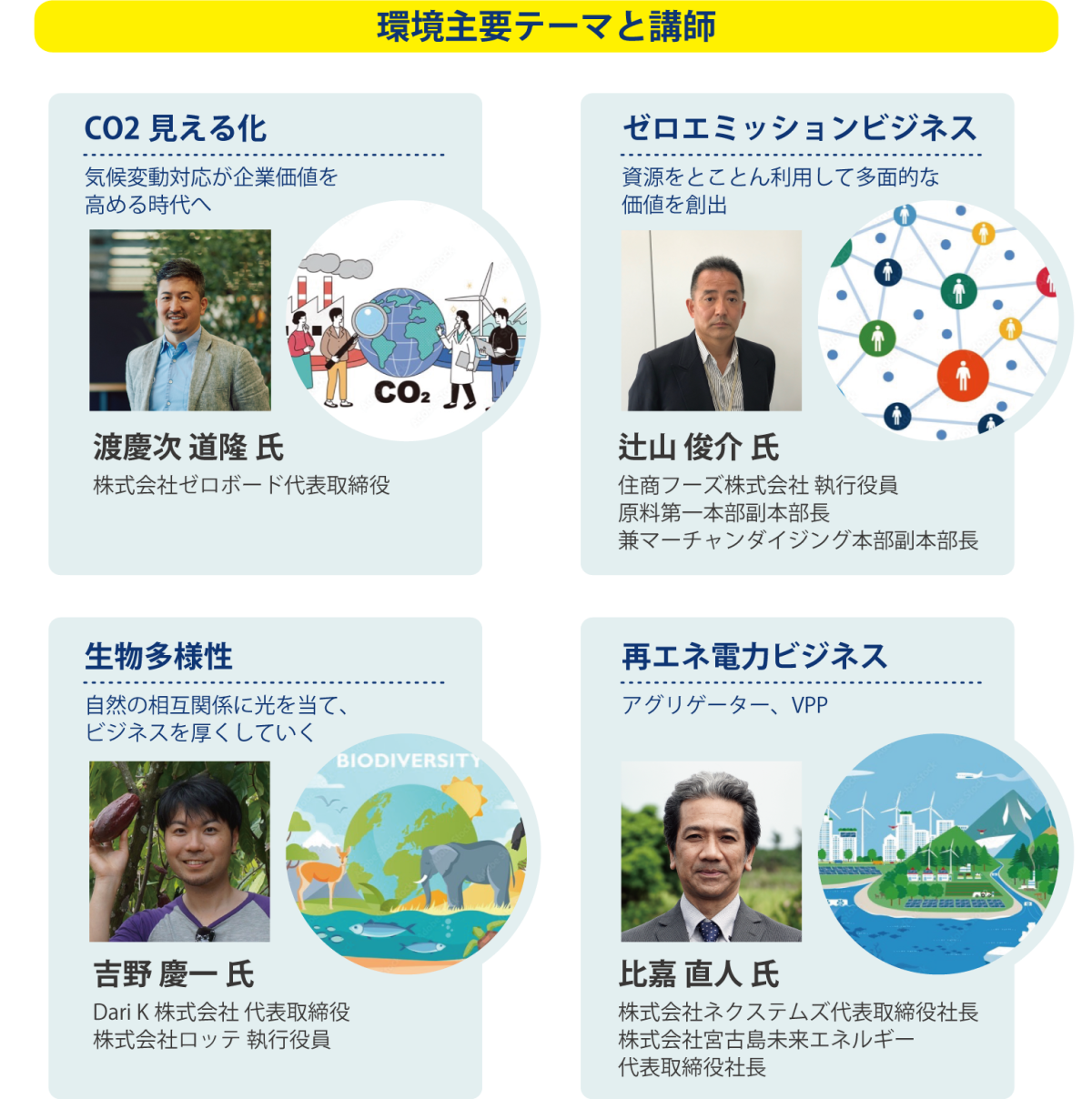 環境主要テーマと講師　①CO2見える化　〜　気候変動対応が企業価値を高める時代へ 渡慶次 道隆 氏（株式会社ゼロボード代表取締役） ②ゼロエミッションビジネス　〜　資源をとことん利用して多面的な価値を創出 辻山 俊介 氏（住商フーズ株式会社 執行役員 原料第一本部副本部長 兼マーチャンダイジング本部副本部長） ③生物多様性　〜　自然の相互関係に光を当て、ビジネスを厚くしていく 吉野 慶一 氏（Dari K株式会社 代表取締役、株式会社ロッテ 執行役員） ④再エネ電力ビジネス　〜　アグリゲーター、VPP 比嘉 直人 氏（株式会社ネクステムズ 代表取締役社長、株式会社宮古島未来エネルギー 代表取締役社長）